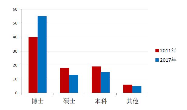 人口年龄结构变化_上海常住人口性别年龄结构变化特征分析