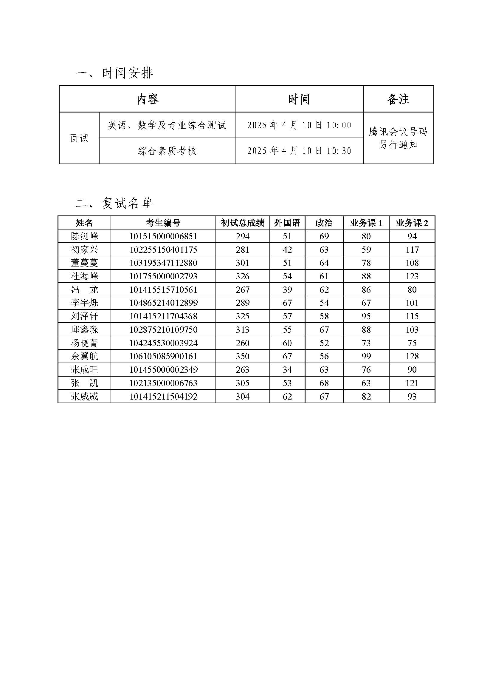 复试时间安排及复试名单20250410-13人.jpg