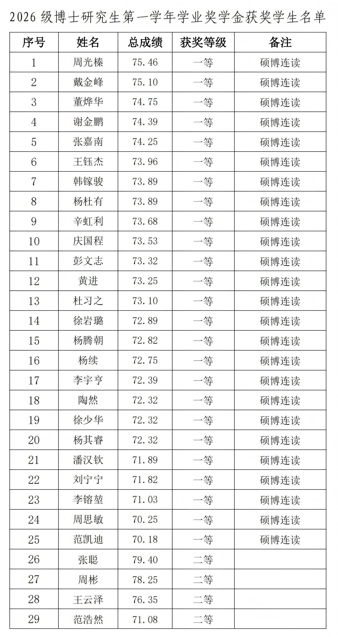 博士奖学金公示.jpg